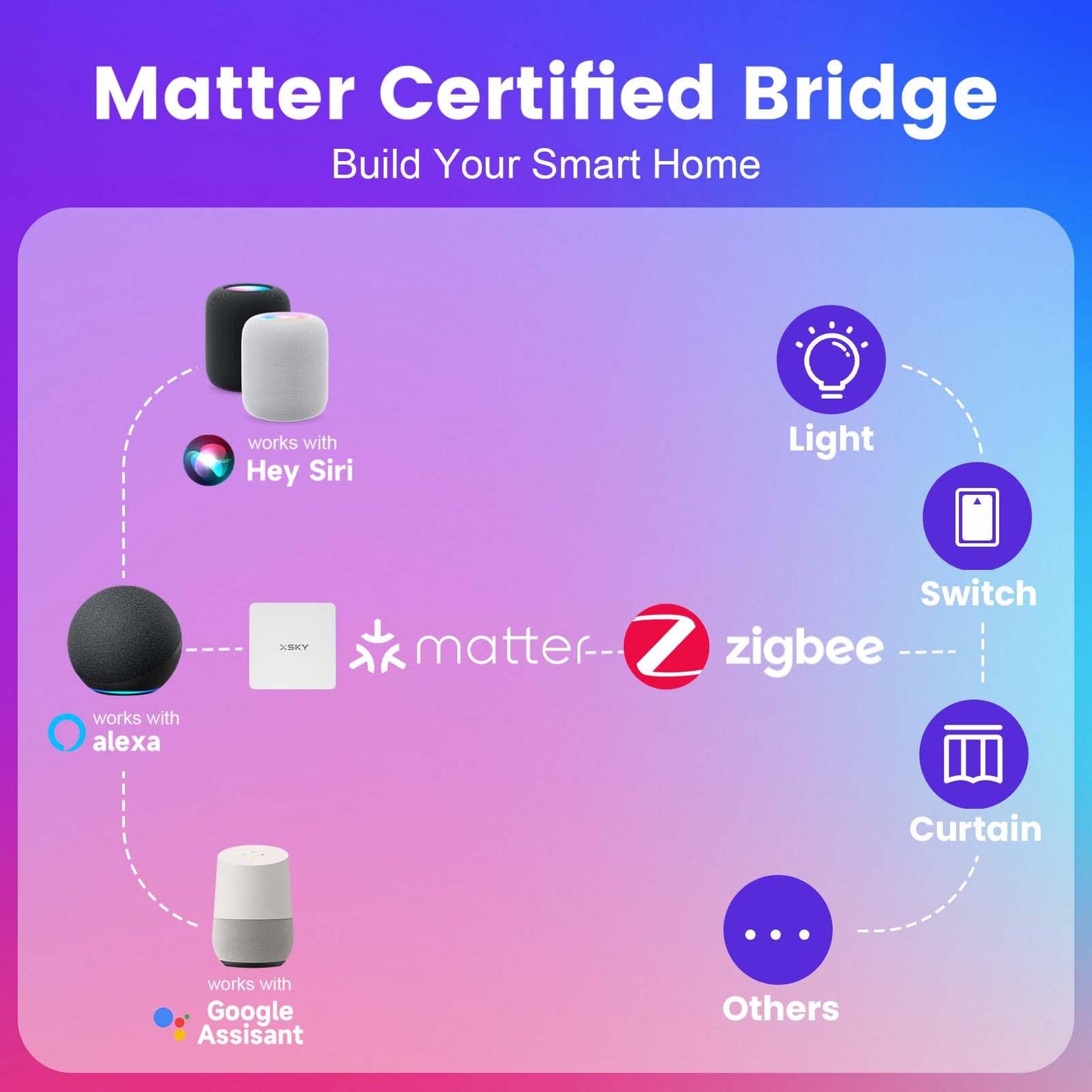 Xsky 6" smart recessed lights, 12-pack, Matter bridge, RGBCW, Alexa/Google/Siri.